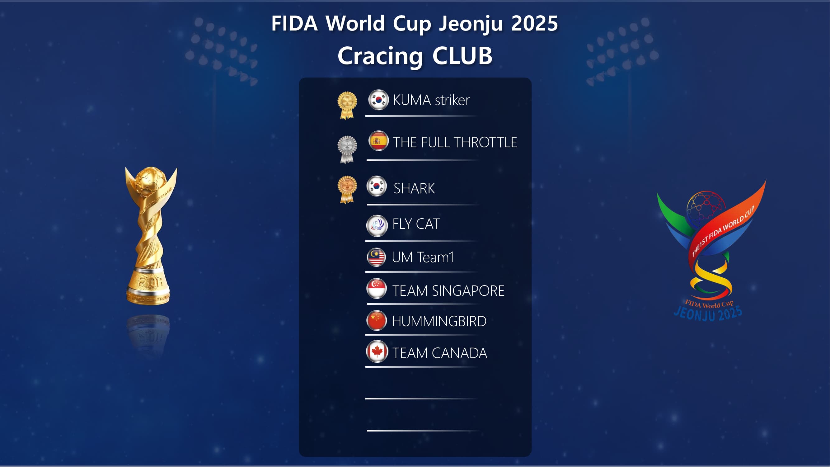 Cracing CLUB bracket