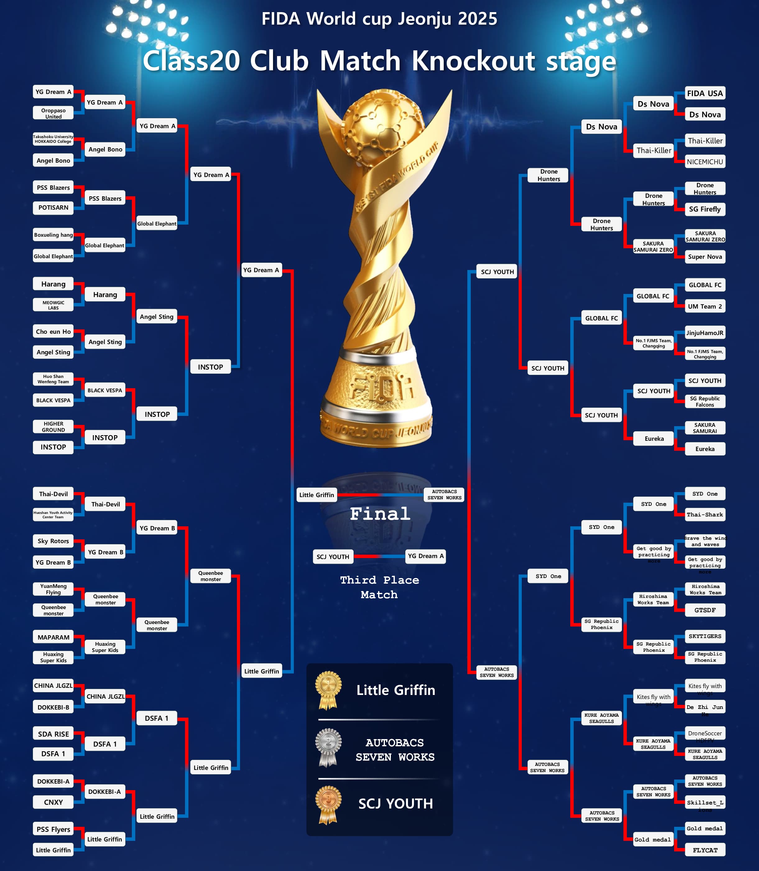 Class20 Club Match Knockout stage bracket
